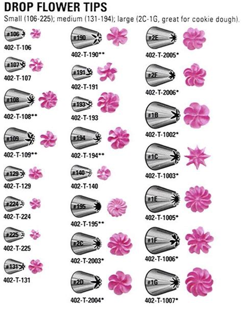 Printable Wilton Frosting Tip Chart